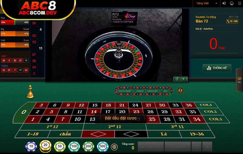 Roulette ABC8