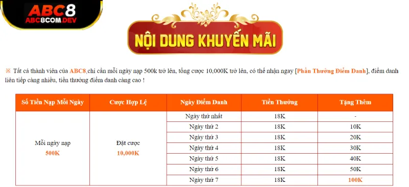 Điểm danh nhận thưởng ABC8